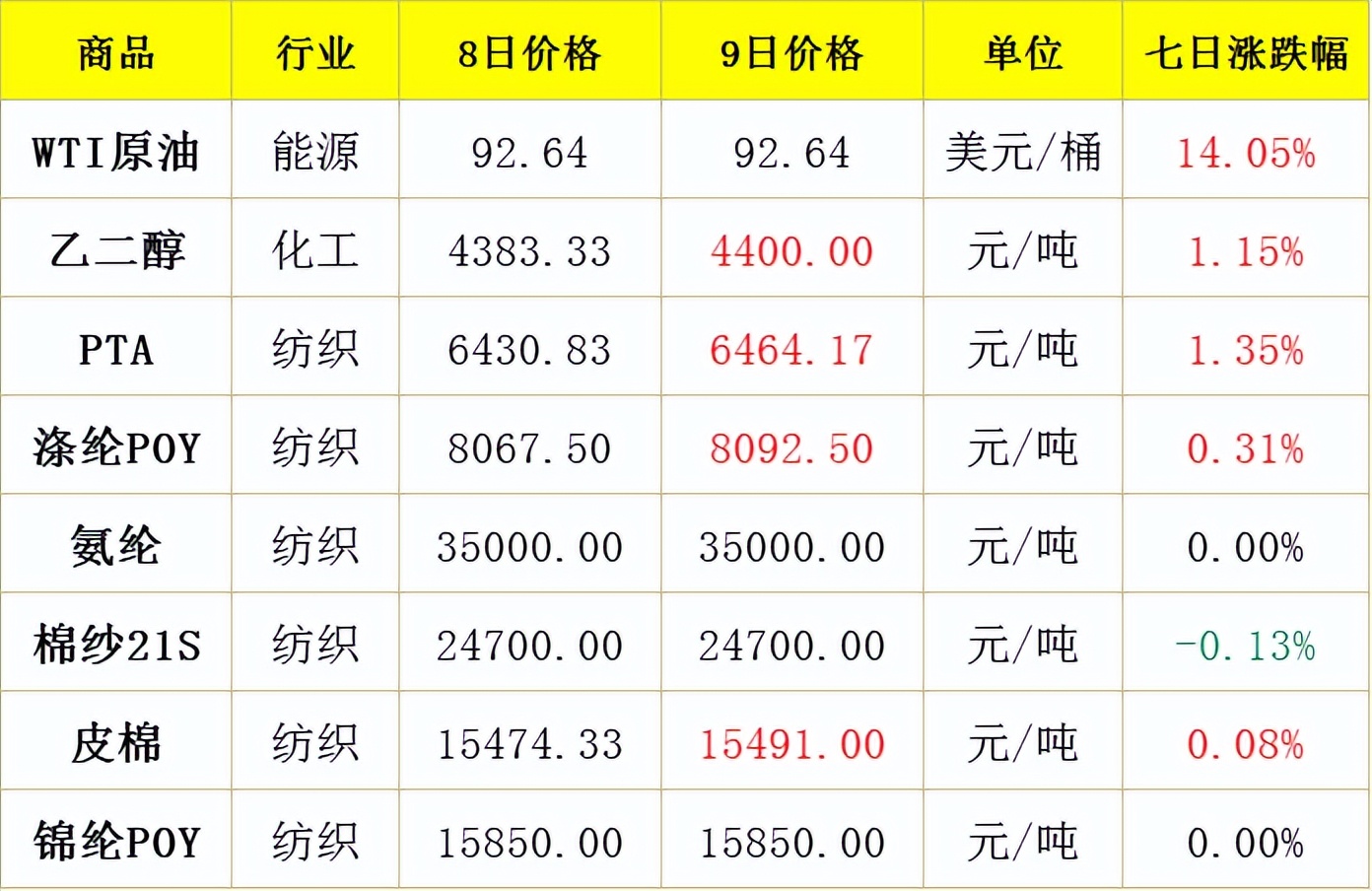 各大名牌羽绒服促销活动,李宁大牌羽绒服正品清仓