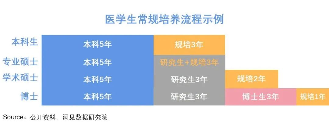 985硕士在地级市三甲医院咋样,医学985硕士厉害吗