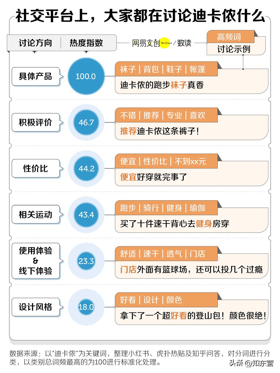 长满快乐男人的迪卡侬,为啥这么便宜