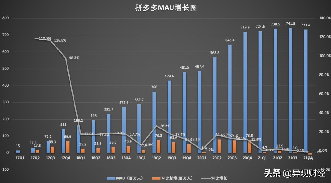 恶意软件、“炸店”，拼多多更危险的信号来了？