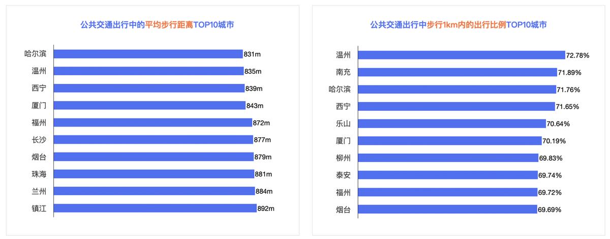 百度地图2023Q1中国城市交通报告：广东人通勤出行最幸福