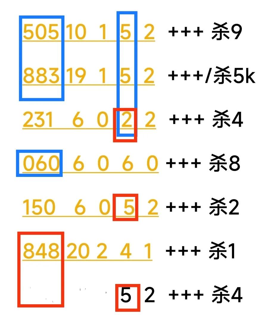 3d147期历史中奖号码,147期3d晒票