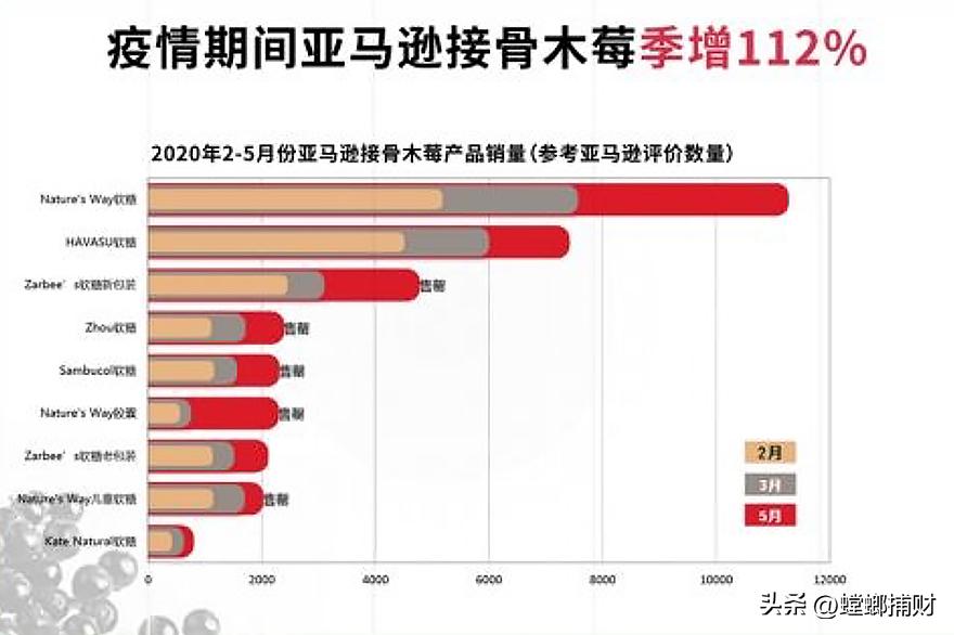 成为2.2亿儿童主动要吃的天然营养，AMSTRONG维小壮做对了什么？