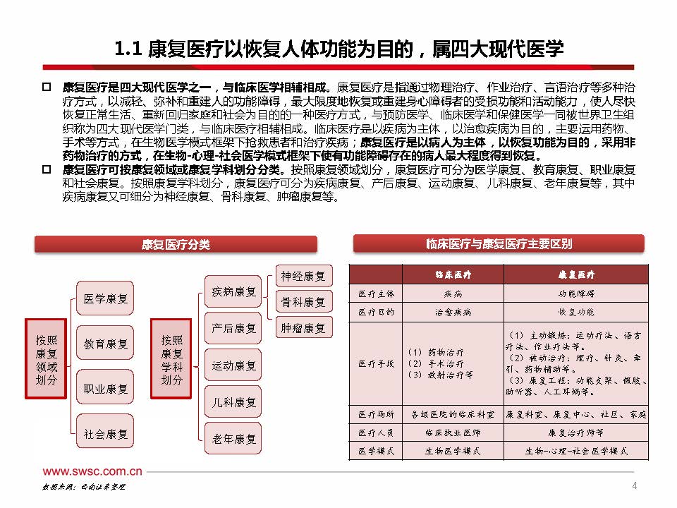 2023年中国康复医疗行业分析,康复行业政策分析