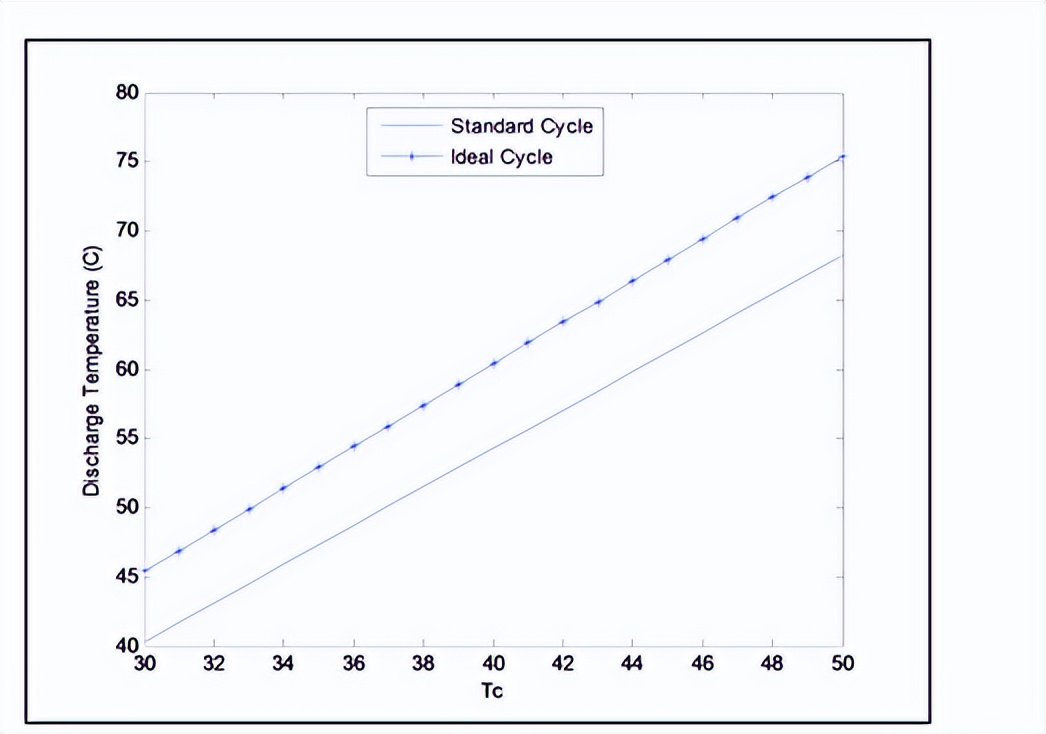 制冷剂性能实验,r134a制冷剂制冷机组工作原理
