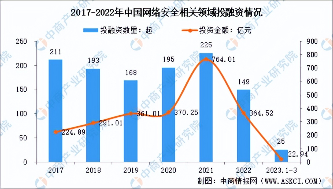 网络安全行业前景可期,聚焦新经济投资风口