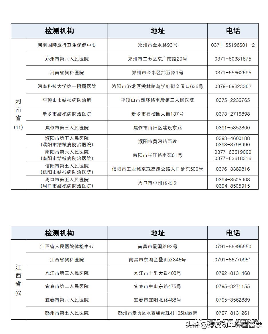办韩国留学签证多少钱,韩国留学延毕办什么签证
