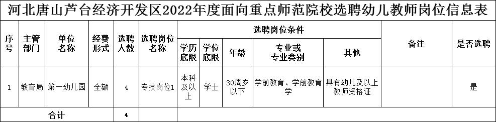 唐山公务员2022招聘岗位,唐山人才紧缺招聘公告