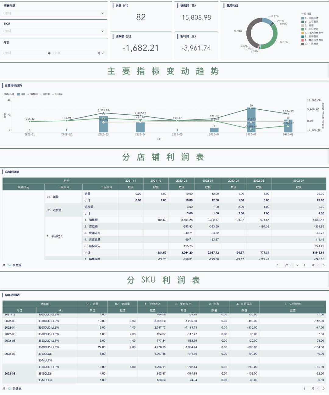 跨境电商图片模板,跨境电商必备素材