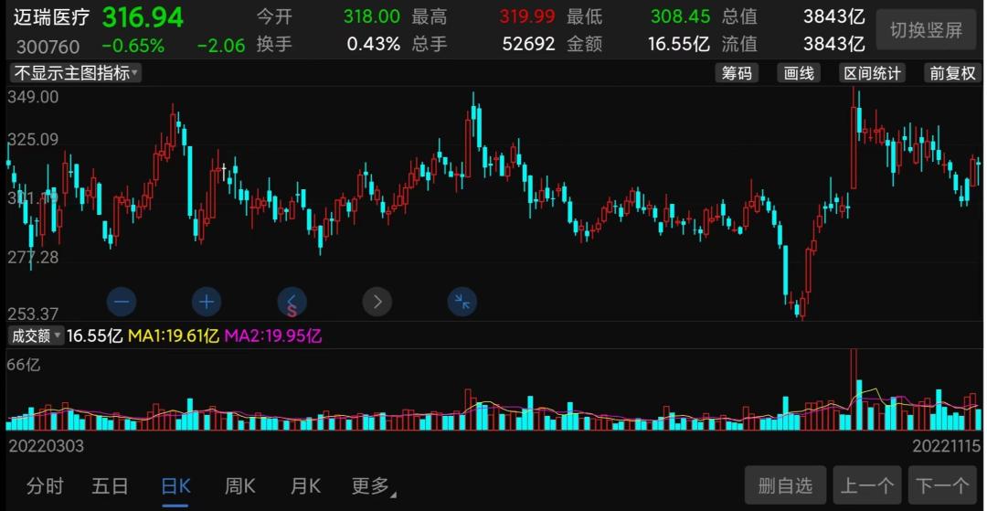 连花清瘟今天股价,连花清瘟股价下跌