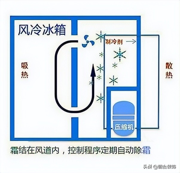 买冰箱不看这几点选再贵也白搭,还没买冰箱该预留多少空间合适