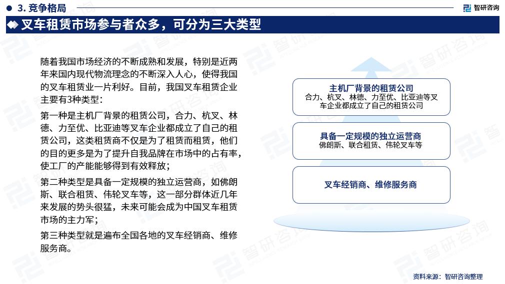 叉车租赁市场风险分析,2022年叉车行业市场前景