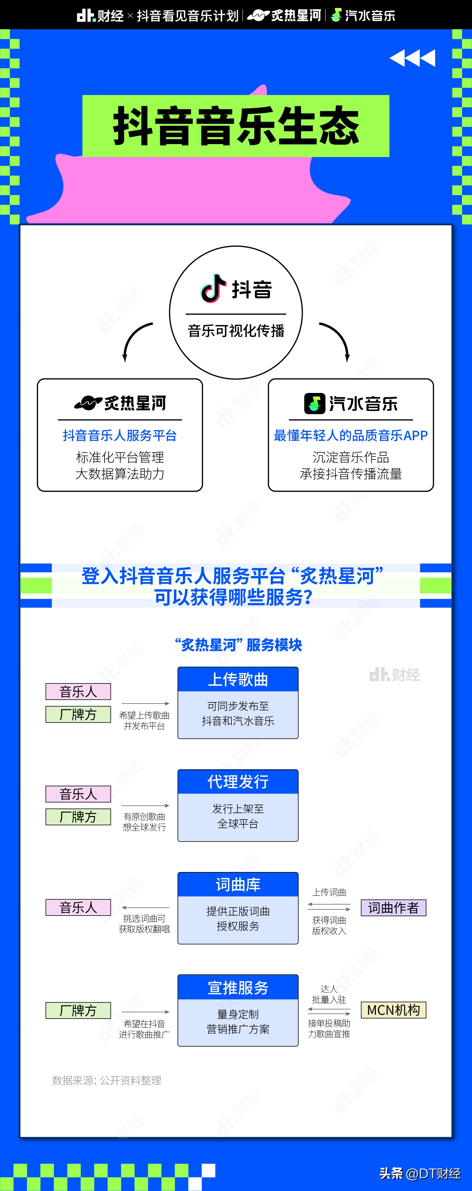 抖音十大爆火音乐是什么,抖音里的热门歌曲是怎么来的