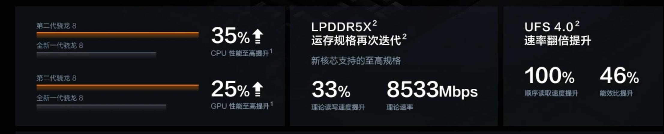 iQOO11是地表最强直屏旗舰吗,国产直屏旗舰iqoo11测评拍摄