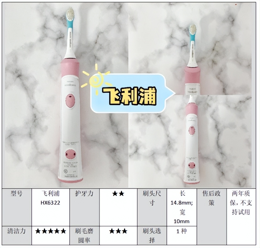 电动儿童牙刷测评前十,儿童电动牙刷测评榜第一名