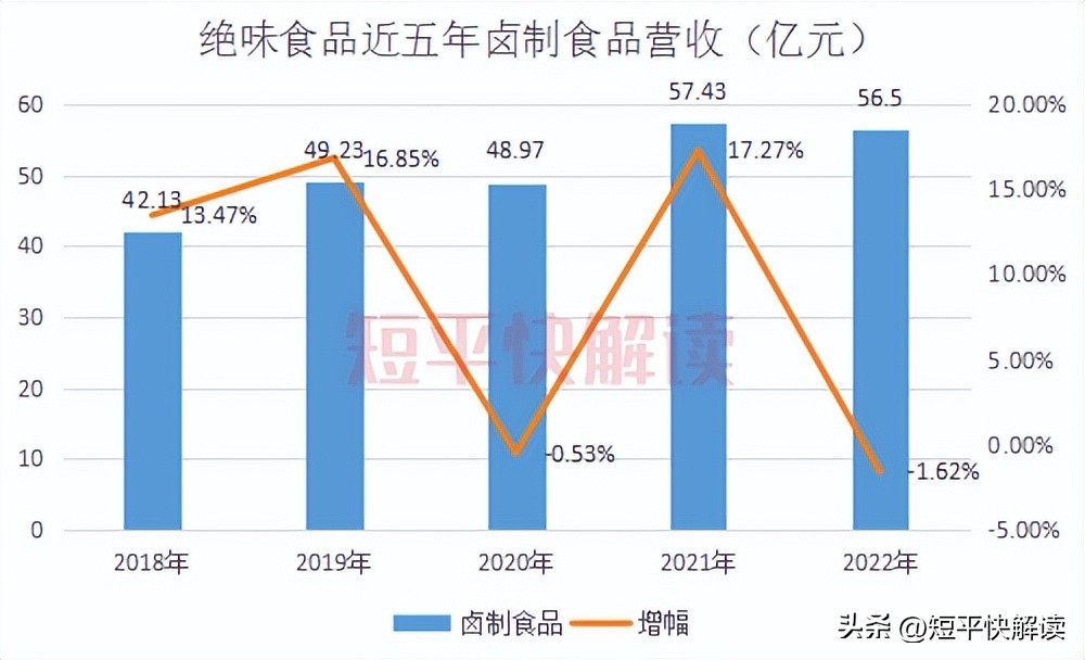 绝味食品连锁门店,绝味食品经营