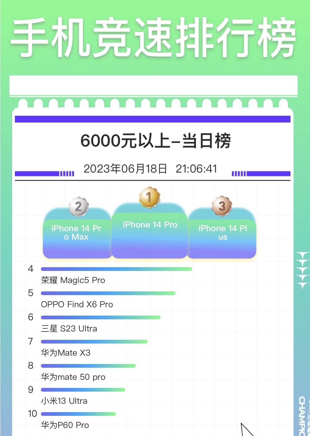 京东618手机销量榜小米10s,618京东手机销量榜小米11pro