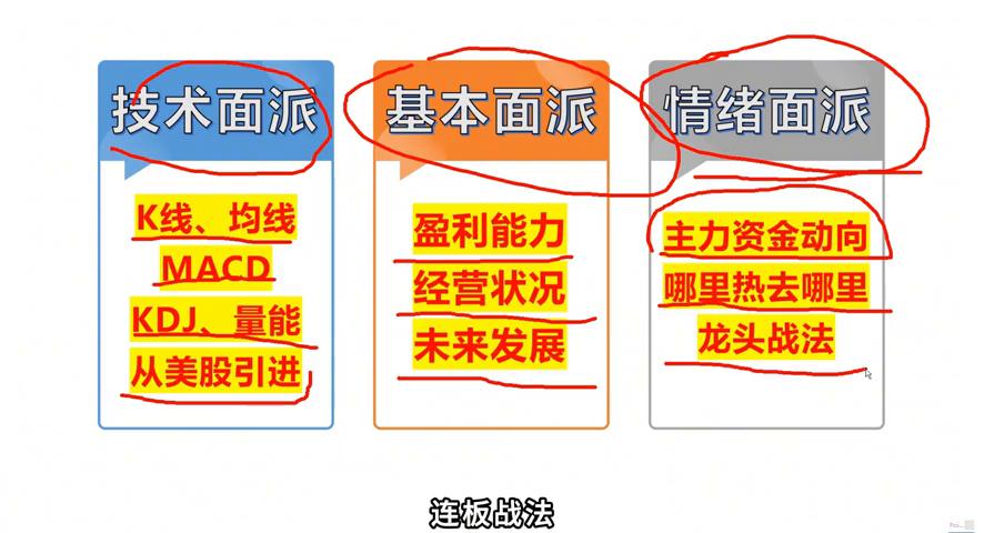 炒股学了各种技术越来越迷茫,炒股学财经知识