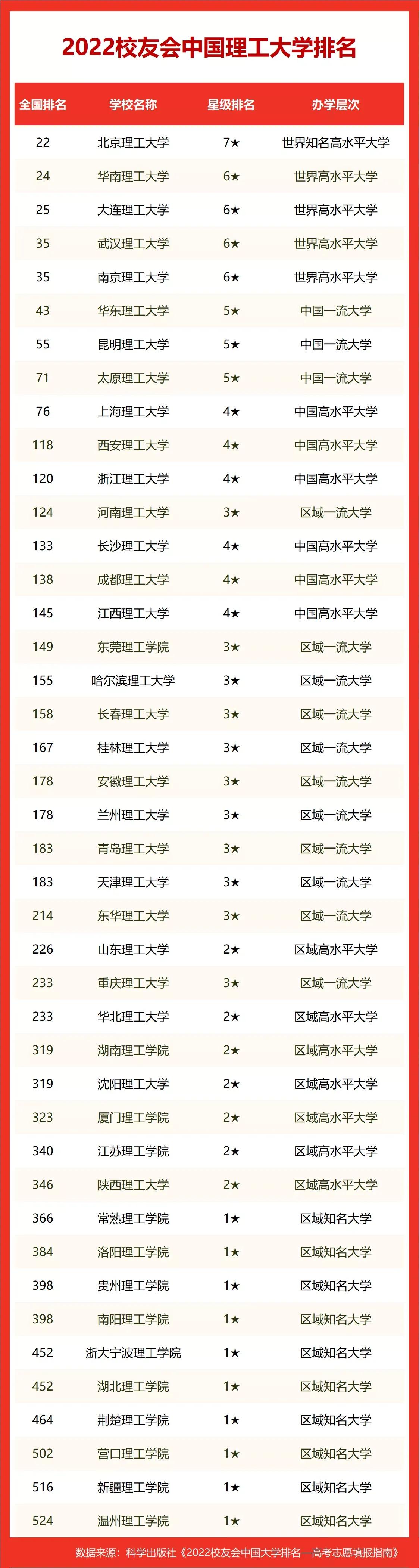 华北理工大学：大学改名的天花板，实力却没有大发展