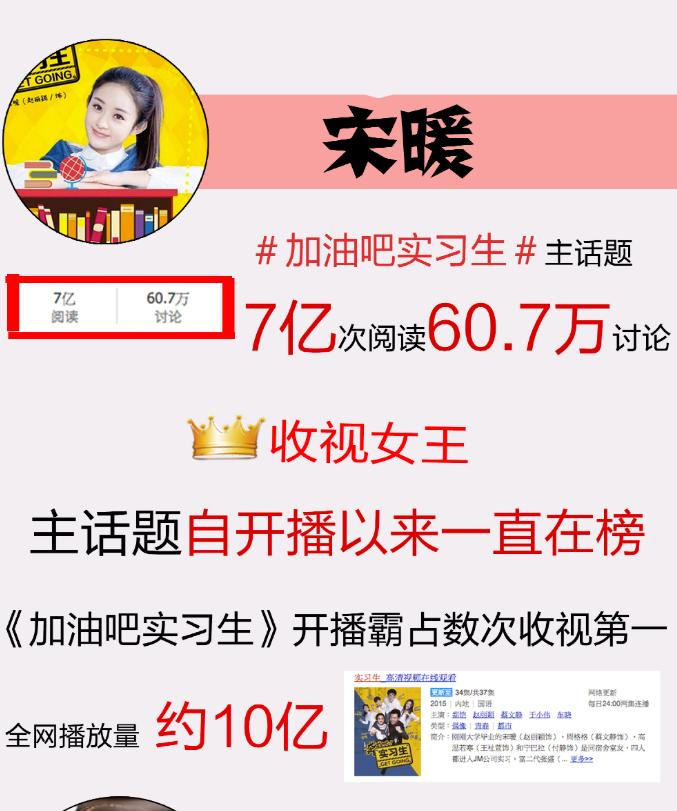 考古赵丽颖以前演的剧,赵丽颖终于迎来霸屏一连三部新剧