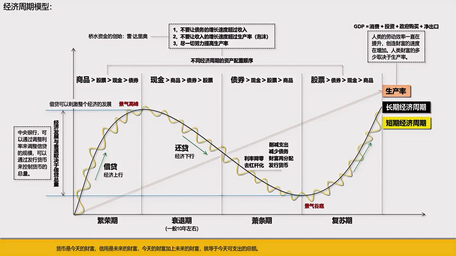 十三种免费商业模型,19个完整商业模型