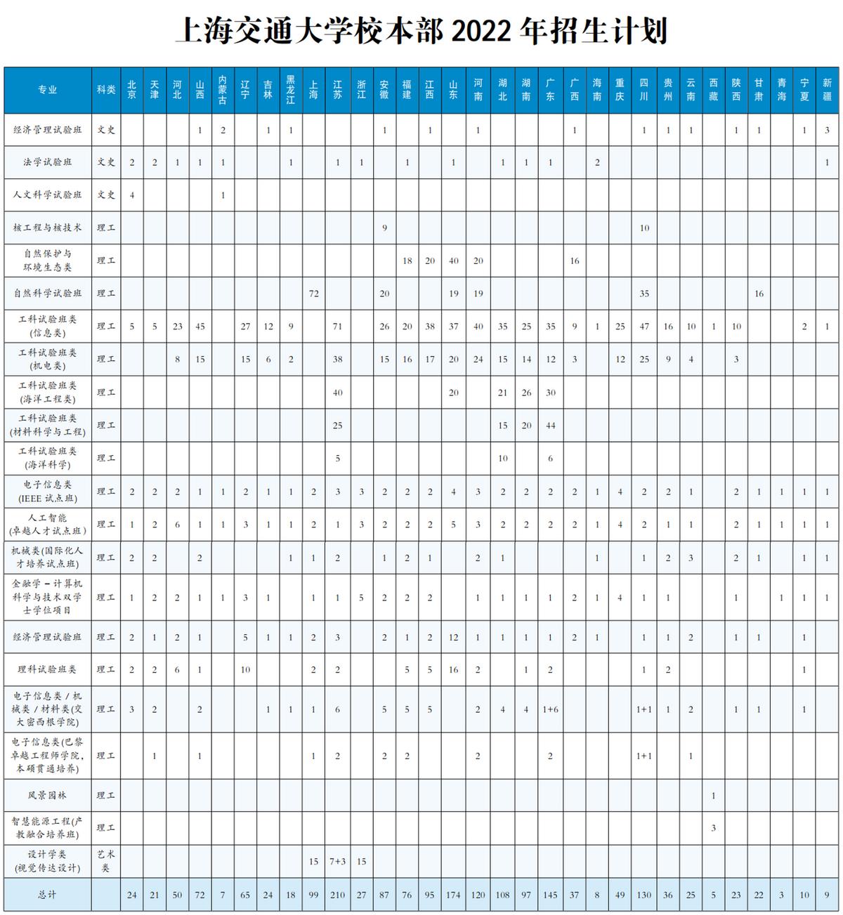 院校解读之上海交通大学
