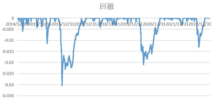 我行代销的纯债基金的风险评级,纯债基金和理财产品哪个风险更高