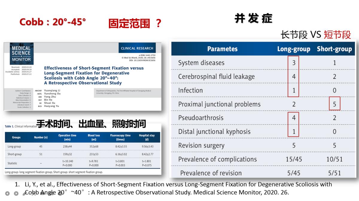 老年人脊柱侧弯的危害和症状,老人脊柱侧弯腰部疼痛怎么缓解