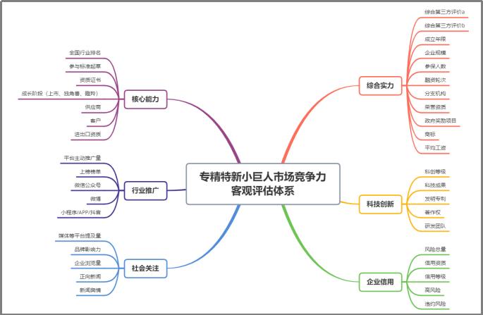 专精特新企业破局之道,竞争力强成长性好的专精特新企业