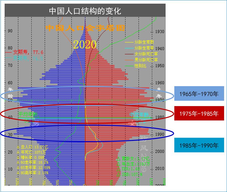 深圳统租市场怎么进入,深圳统租