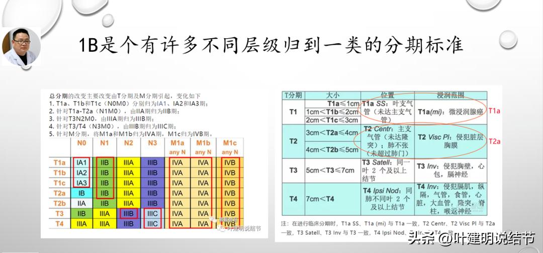 非小细胞肺癌精准检测ppt,关于肺癌的ppt