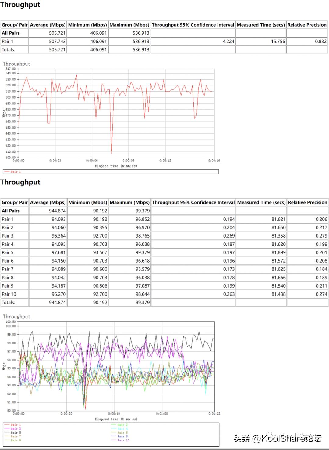 华硕tuf-ax5400评测,asus华硕tuf-ax5400v2开箱评测