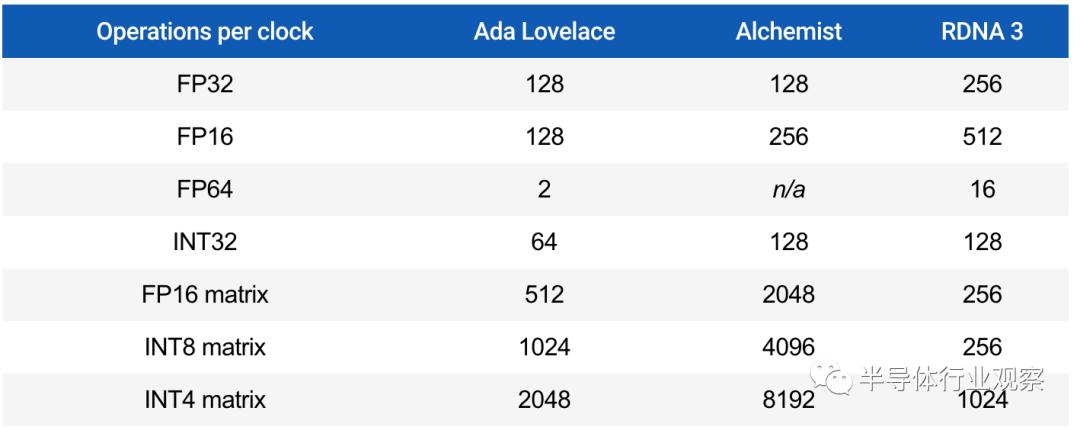 华为自研芯片架构,苹果手机芯片架构