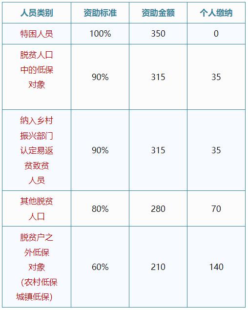 邢台沙河市医保局电话,邢台医保局位置在哪儿