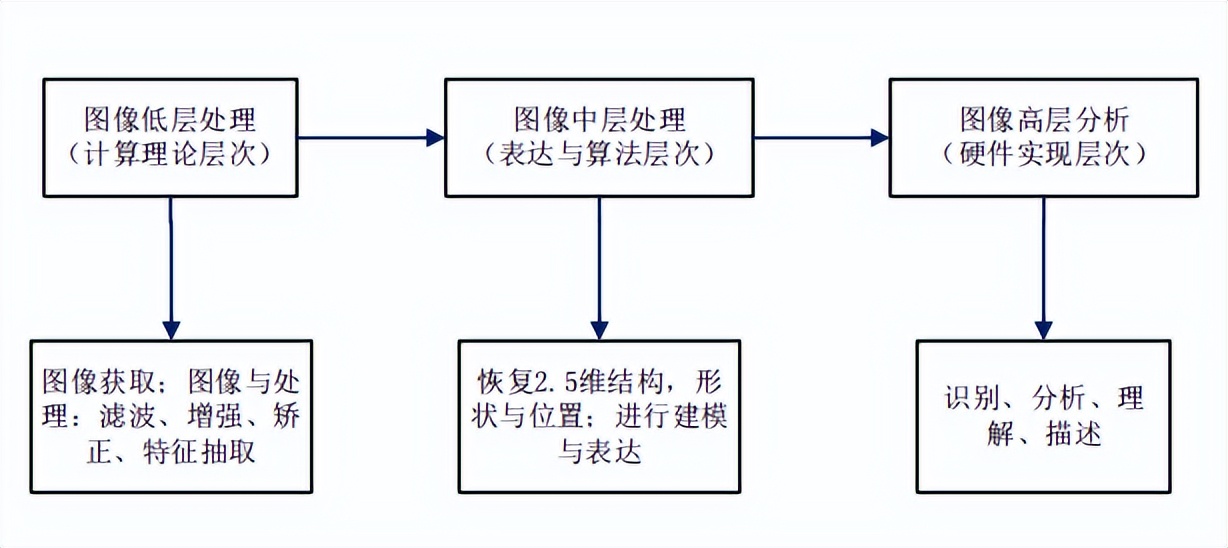 双目视觉三维感知技术,鲁棒检测仪