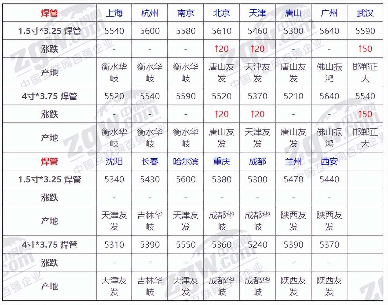 1月8日全国钢材实时价格,4月钢材价格行情最新