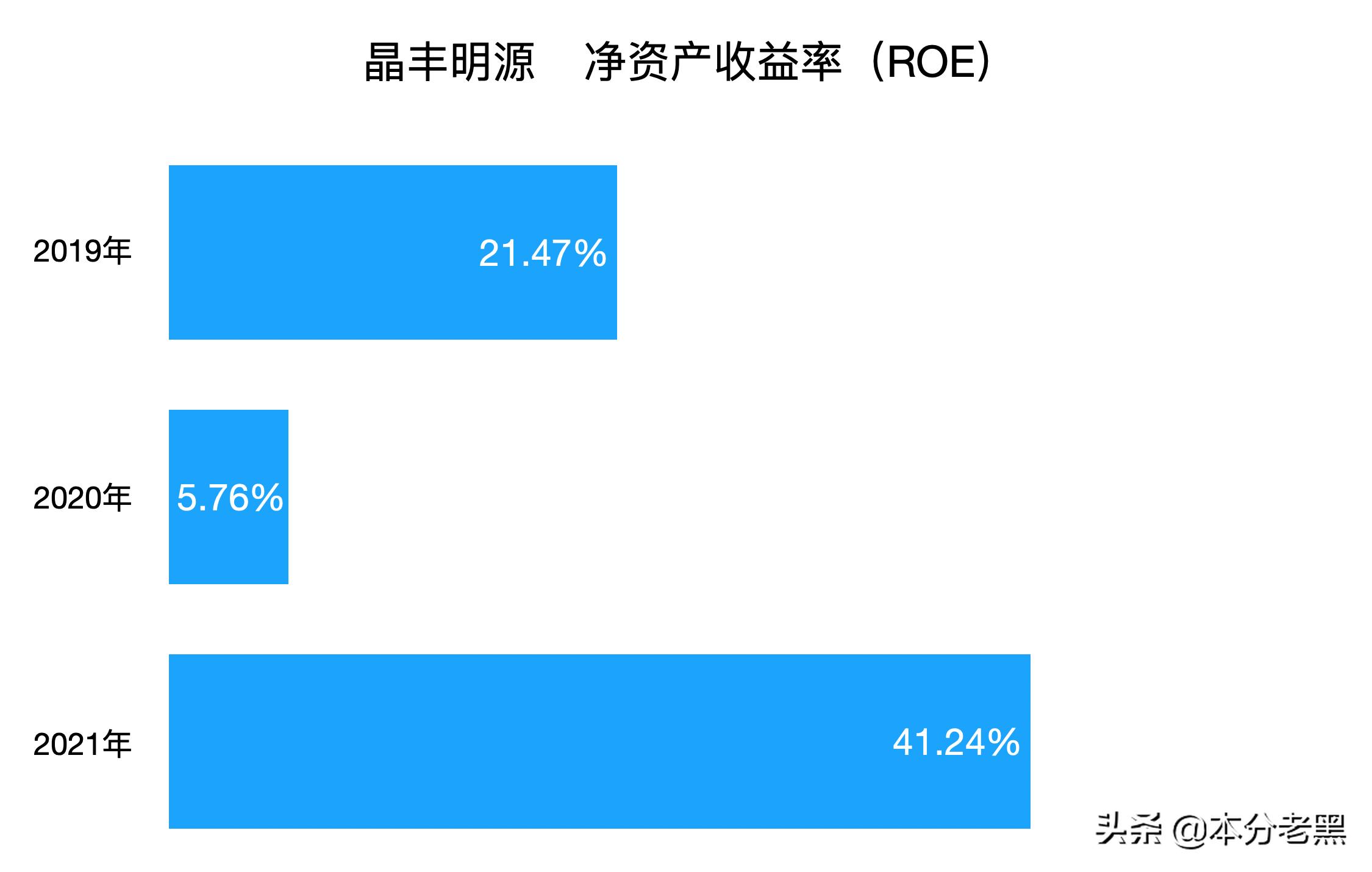 晶丰明源最新公告,晶丰明源在行业中的地位