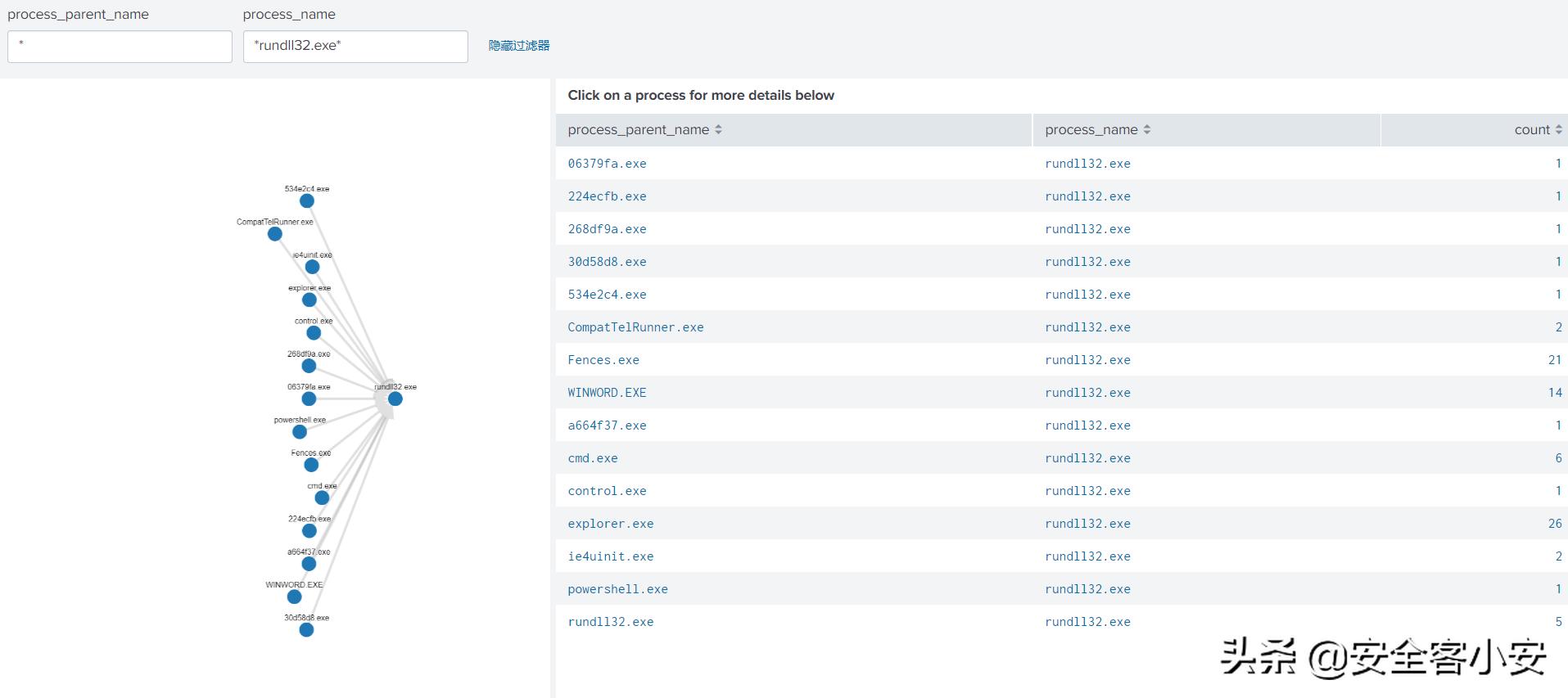 揭秘rundll32中的攻防对抗