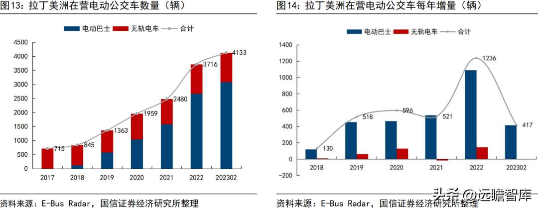 宇通客车2019年何去何从,宇通客车最新分析
