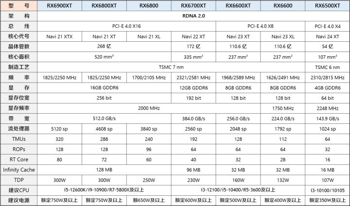 1月装机走向与推荐,2020年3月份装机
