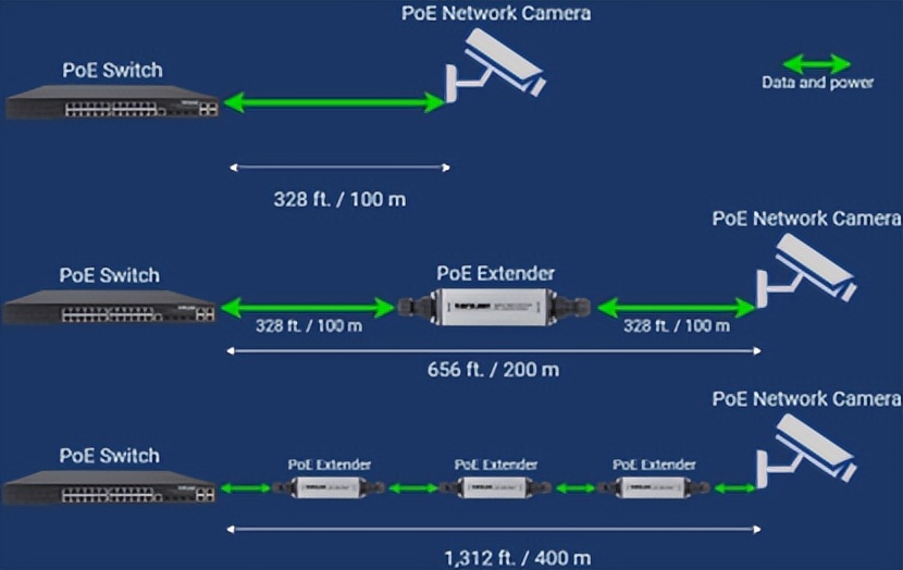 以太网供电芯片新技术推荐,intel以太网控制器介绍