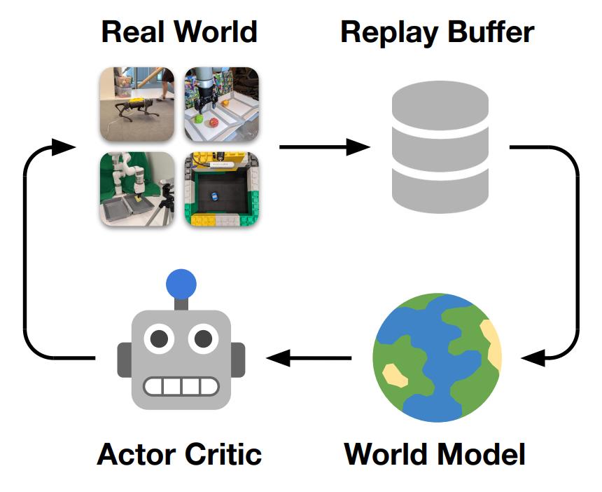 怎么让机器人自主学会走路,如何快速学会机器人六个手臂