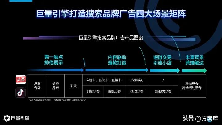 2021抖音营销通案,2022抖音短视频营销通案