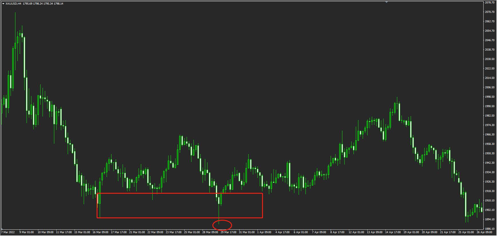 供需交易法入门篇pdf,供需区交易策略