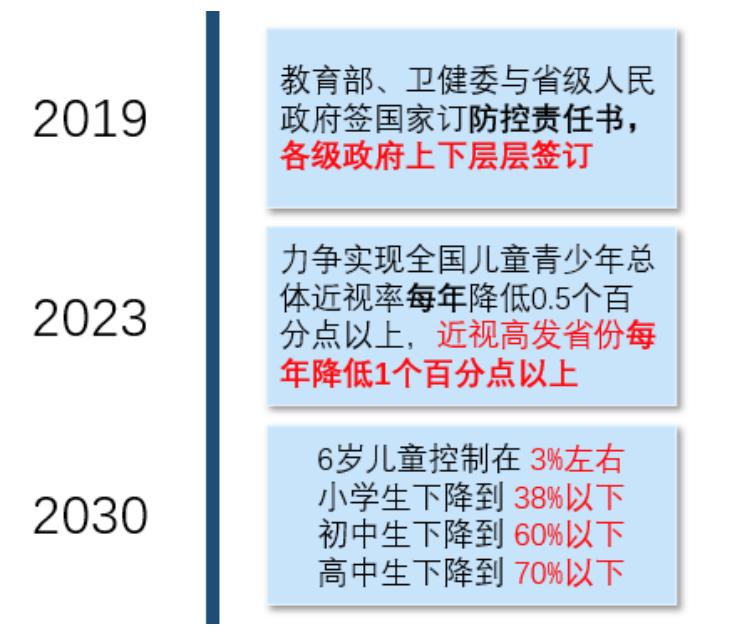 眼科利好,爱尔眼科凭什么跟公立医院竞争