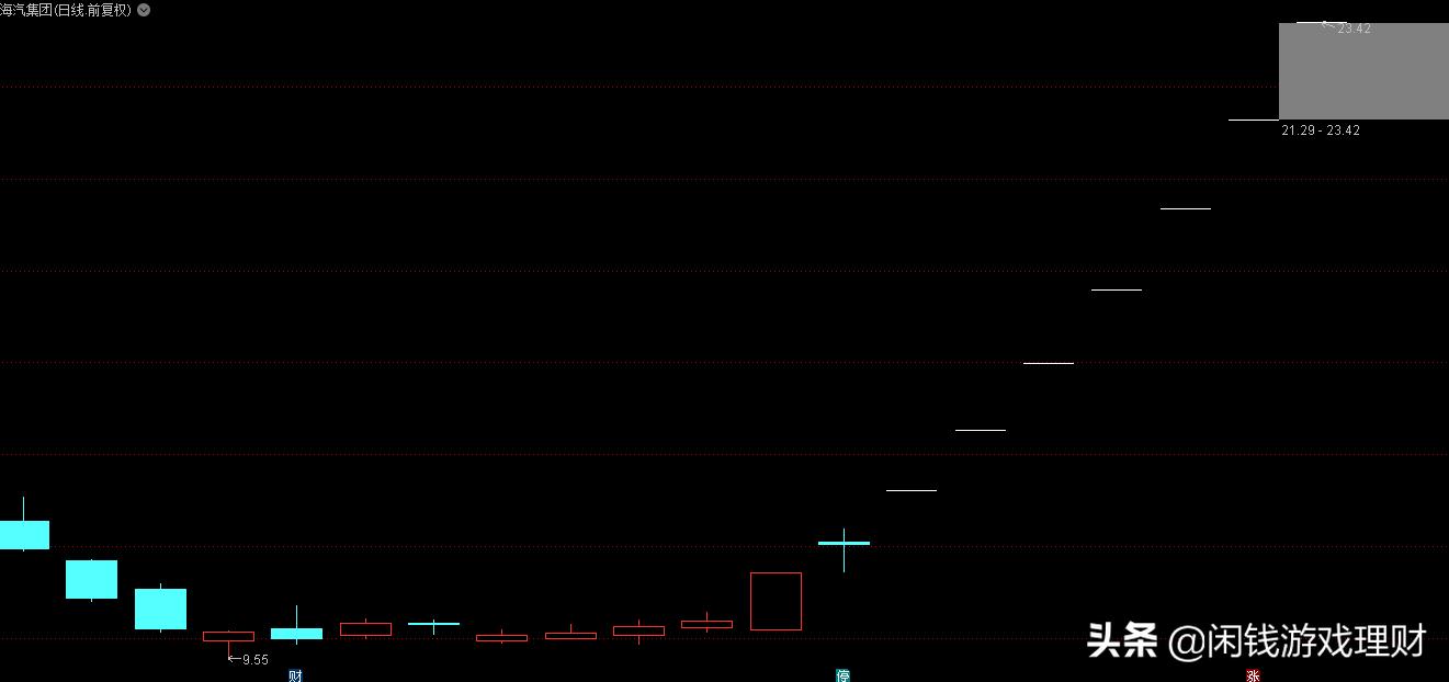 牛股的形成原理,短线游资操盘牛股涨停板战法