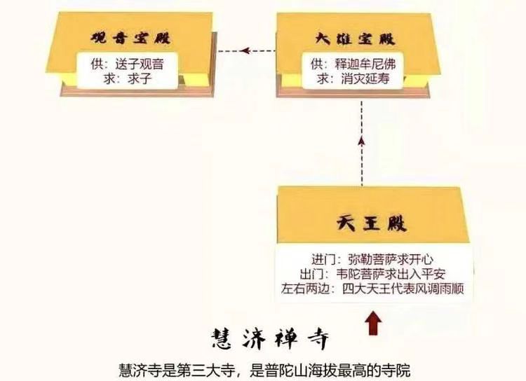 来普陀山什么事不能做,来普陀山有什么注意事项