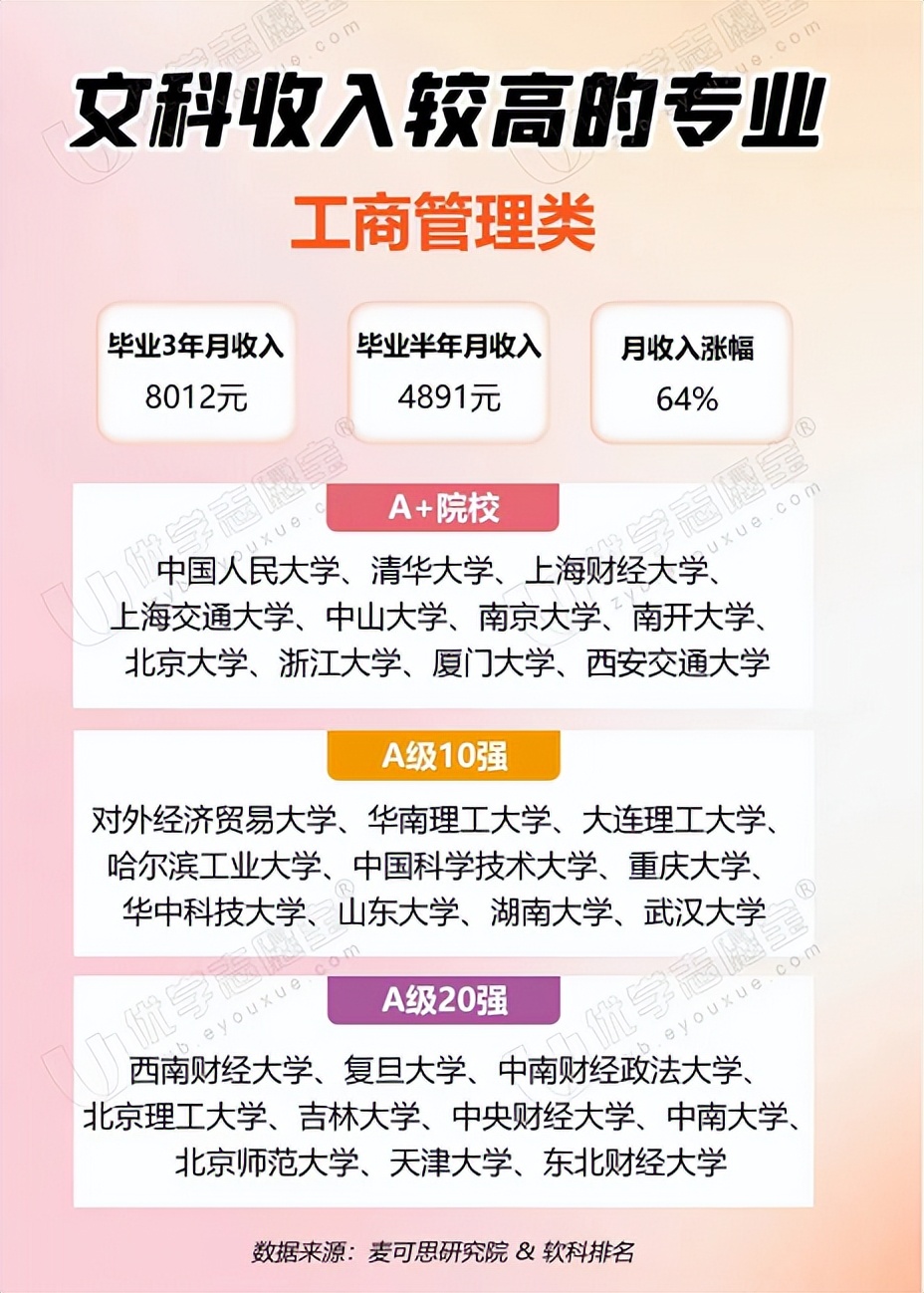 文科就业前景好的十大专业排名,文科选什么专业赚钱就业率高