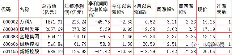 a股重要投资参考,周五股市重要投资参考
