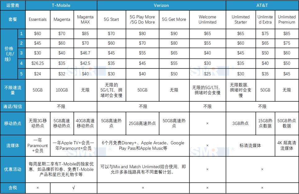 美国开放式5g发展起来吗,美国特朗普大力发展5g